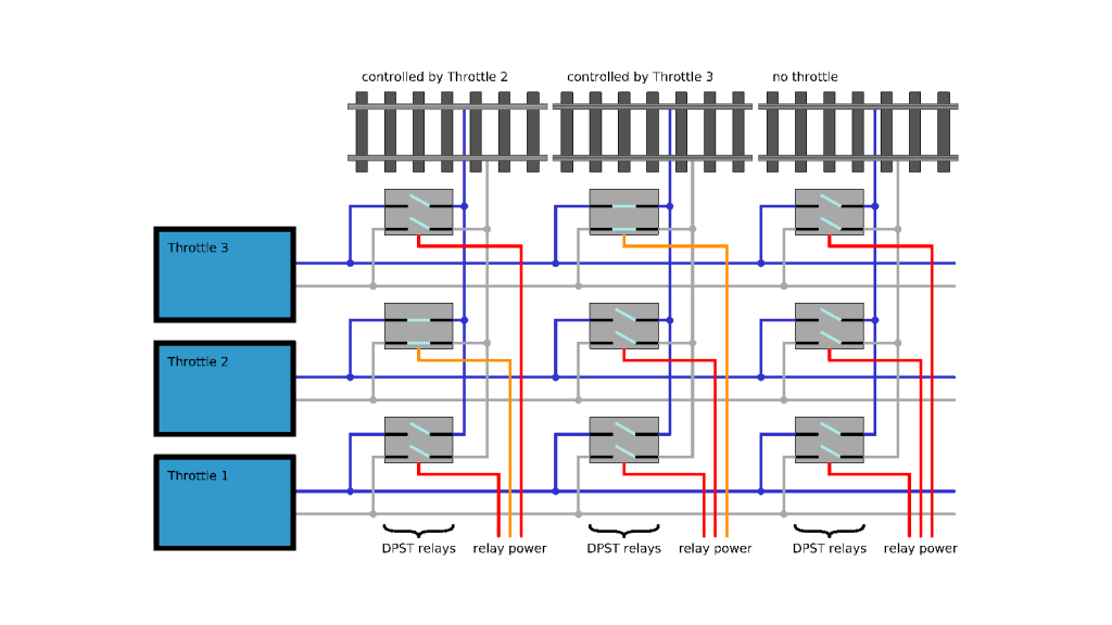 Block switching | model railroad electronics